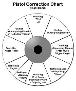 Pistol-shooting-chart3.jpg