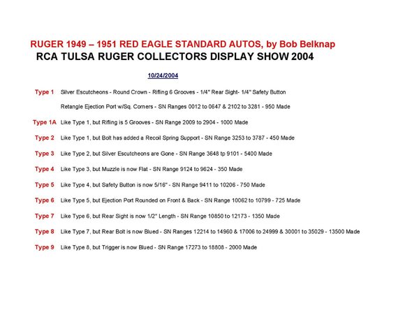 Ruger Red Eagle Standard Types-by Bob Belknap-2004